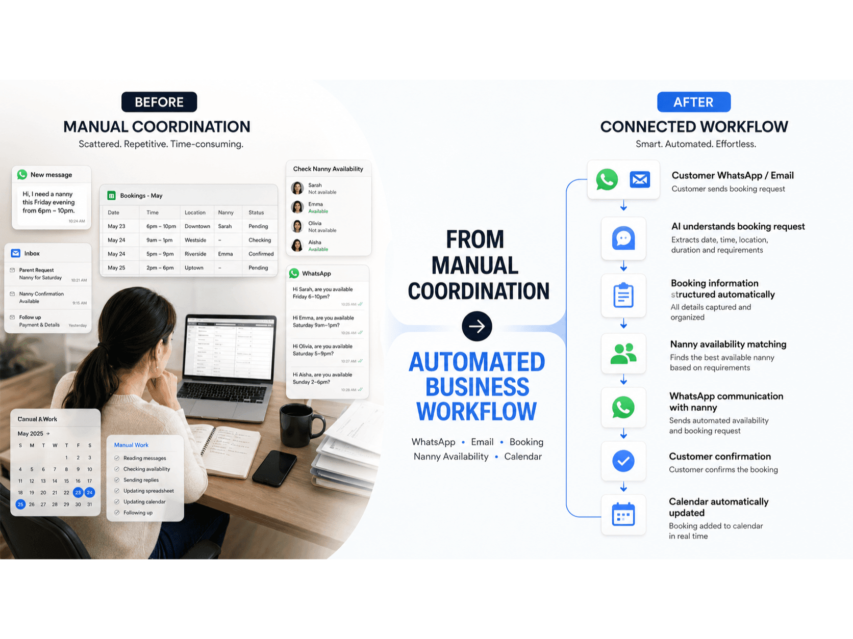 AI-Powered Booking & Workflow Automation